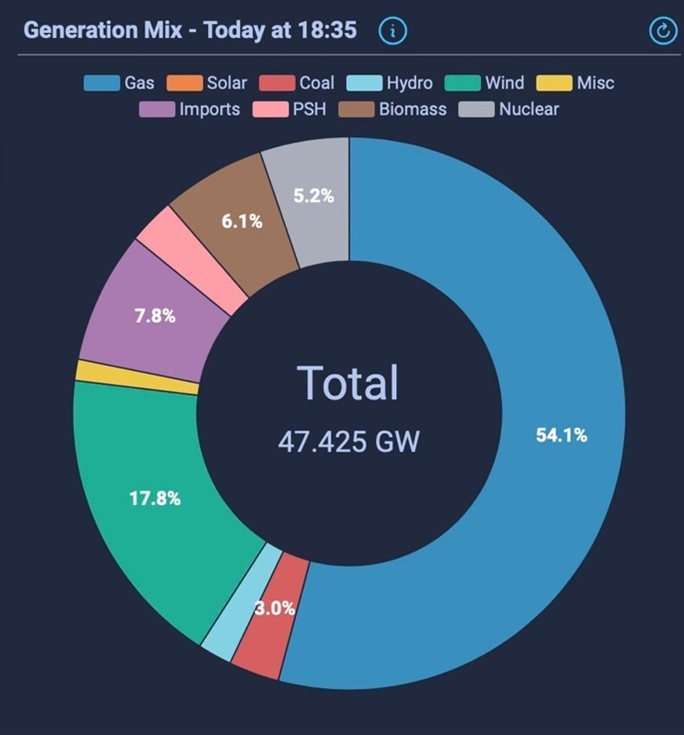 ih graph